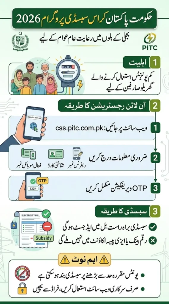 Cross Subsidy Program Apply Online Via css.pitc.com.pk